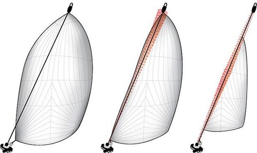 Cruising Spinnaker furler top down - the way it works ©  SW